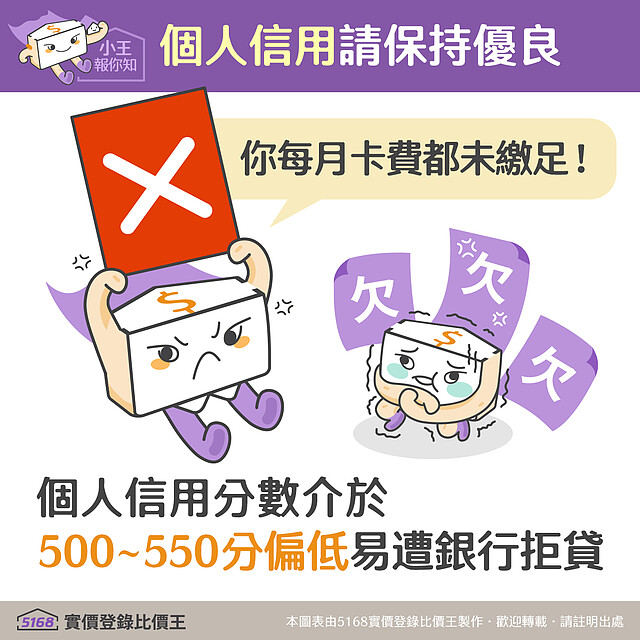 銀行承辦房貸業務時會調閱申請人的聯徵分數,萬一分數太低貸款成數可能不會太理想